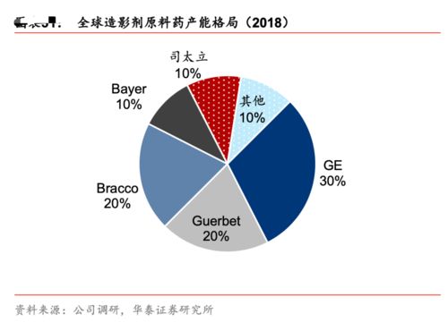 华泰证券为了融资方便是不是最好把股票全都划入信用帐户