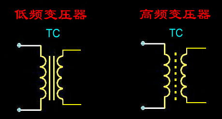 物理学中太阳能电板的符号是什么呢,还有变压器的符号,谢谢了 