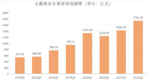 银河证券怎么看不到个人投资数据了