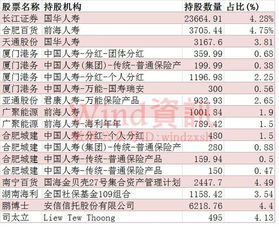 股票被举牌后能涨多少