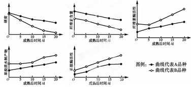 某同学对萌发中的大豆种子进行了蛋白质含量变化的预测实验.请填充实验原理,判断实验步骤中划线部分是否正确.并更正错误之处, 1 实验原理 蛋白质与 作用产生 色反应 