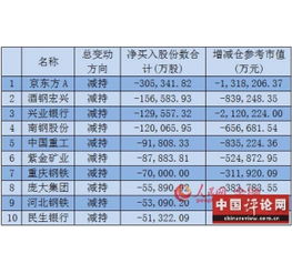 怎样在深圳证券交易所查一家上市公司的财务报表分析