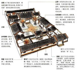 古人流传千年的智慧结晶 阳宅布局风水禁忌,准的可怕 收藏 