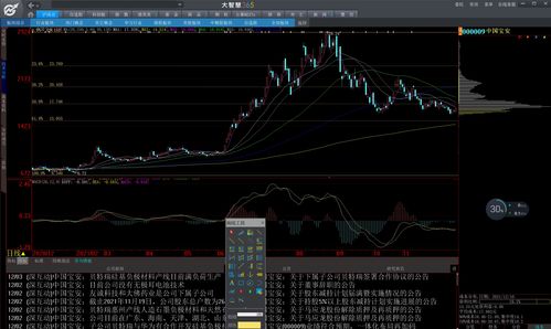 股票重组开盘能涨多少