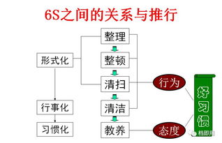 6S现场管理的具体内容是什么 (停车场6s现场管理标准图)