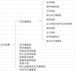 应交税费——应交增值税到月底需要结转本年利润吗？如果要，会计分录怎么做再结转？