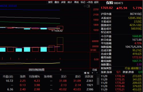 易金银 这是股票吗？ 好不好 我刚开户 还不回玩这个 我想放入1000元 可以吗