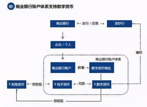 央行推出 数字货币 引马云感慨,为你科普新货币是什么,怎么用