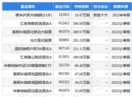 中国银河股票