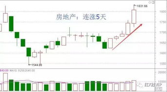 什么叫日线级别的调整