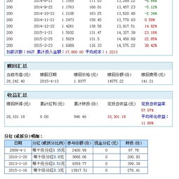 我2007年9月13日建行申购160106基金1000元后定投200元每月至今，请教现在有多少钱了