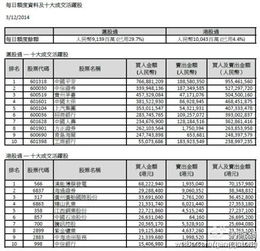 如何查找沪港通每日成交十大活跃股