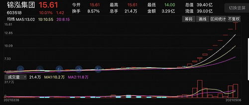 东方日升5月18停牌吗