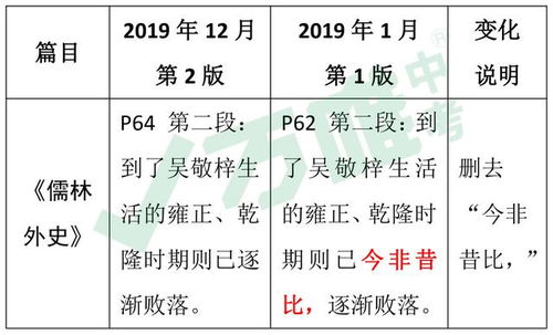 新人教版九年下册语文教材改动, 陈涉世家 或成中考热门