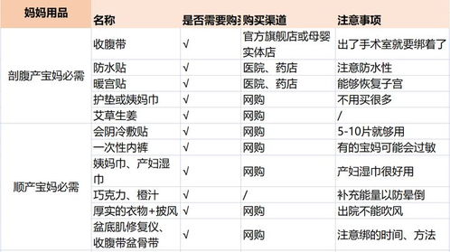 超全精简实用入院待产清单 二胎宝妈亲身总结,收藏这一篇就够了