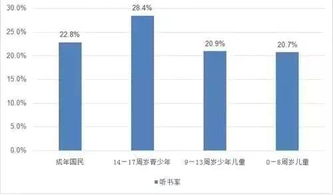 没时间读书 每天15分钟做这件事,让你知识储备暴增