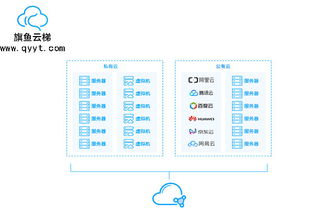 云平台服务器选型方案搭建私有云计算平台,该如何选择私有云服务器 