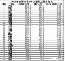 为什么台湾省经济总量只能排在中国各省的第八位