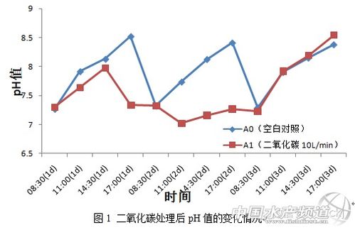 提高内冷水的PH值是什么意思啊，PH值还有提高降低之说吗？