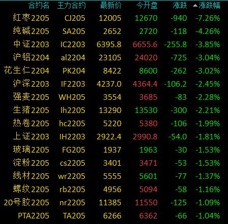 镍外盘期货交易