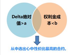 合发买1万送5O期权股，靠谱吗，不会是骗局吧