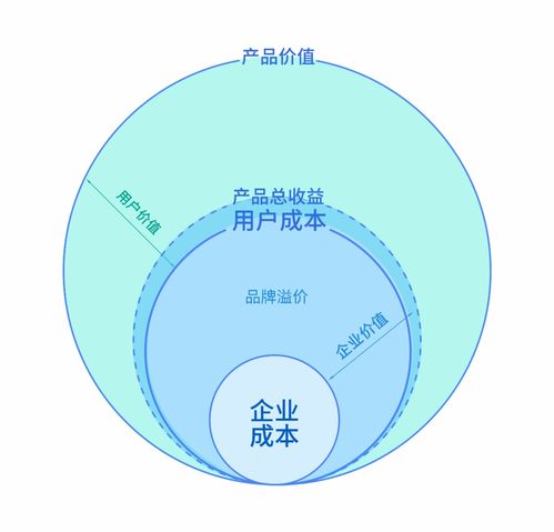 企业总产值公式!产值的计算公式是什么？