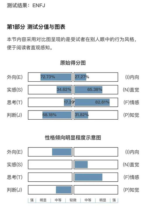 因为MBTI性格不符被拒绝 传说中的16人格测试究竟是什么