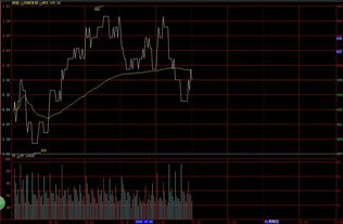 股票为何会时涨时跌啊？K图怎么看呢？