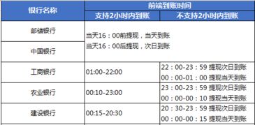 外快理财提现到账时间需多久？