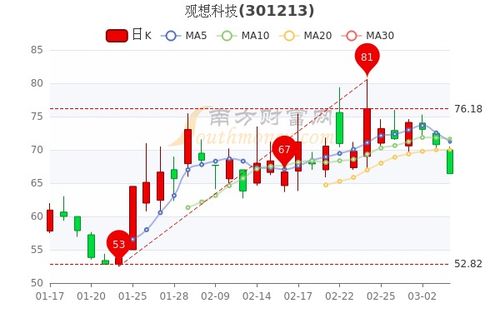 南思科技股票至4月24号以经多少钱一股了？