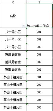 Excel给相同名字自动编号,名称代码 固定不变 名称序列号 这里我给了001 每行唯一代码 