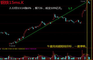 如何提前算出当天涨停时30日均线的价格