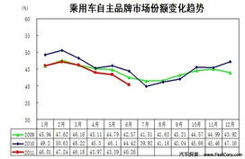 恒大汽车(00708)上半年亏损减少48.62%，股价下跌超过6%