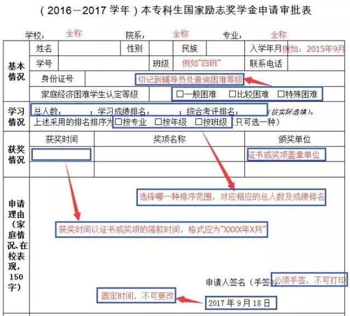 励志奖学金申请理由2_励志奖学金申请理由80字？