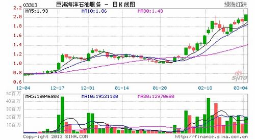 珠海巨涛海洋石油服务有限公司怎么样？