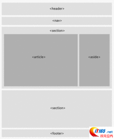 HTML5布局教程