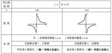 干货丨初中数学必考公式定理汇总,开学肯定用得上