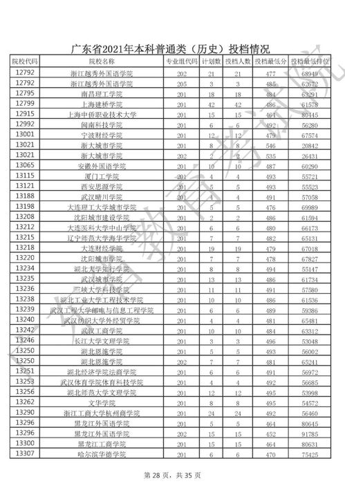 2021年广东一本投档线,广东2021高考一本线(图1)