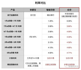 银行里当天存款当天能取吗?