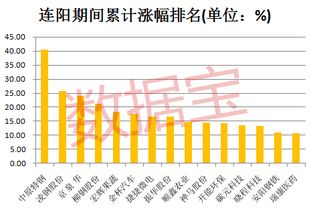 600231。凌钢股份。高手帮我看下，还能涨吗?