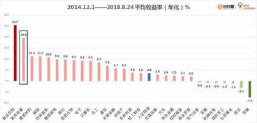 每一轮牛市四大银行股涨的怎么样