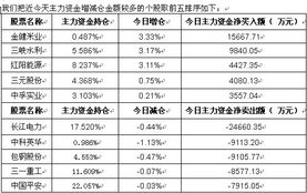 长江电力今日跌幅情况？