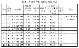 投标策略毕业论文