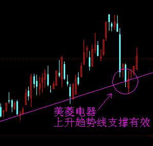 美菱电器股票年底12元能翻倍24