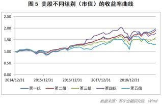 为什么现在股票的涨幅两极分化，有的已经涨到原来4000点的价位水平，有的停留在2000点左右的水平？