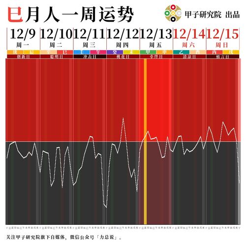 甲子运势带你飞 吉凶择日 12 9 12 15