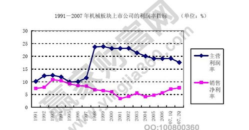 经济利润计算公式(经济利润计算公式正确的是)