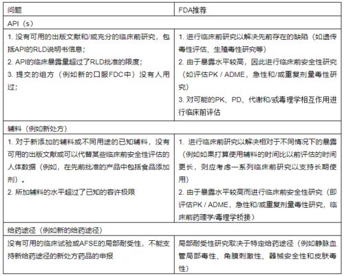 药品经营与管理的就业方向和前景(药品购销合同到期提醒文案)