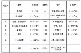 在额定计算模式中，对应按定额规定几区的项目，由于施工单位采取了不同于定额的施工工艺，在满足什么条件下结算仍按该定额执行