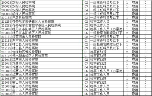 黑龙江省每年什么时候发布公务员招考职位表？